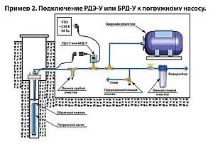 Безыскровое реле давления воды Extra Акваконтроль БРД-Универсал-10-2.5 2820150000, 3