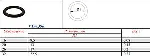 Кольцо уплотнительное 20мм Valtec VTm.390.0.000020, 2