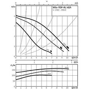 Насос циркуляционный Wilo TOP-RL 40/4 2057044 Насос циркуляционный Wilo TOP-RL 40/4 2057044, 4