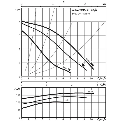 Насос циркуляционный Wilo TOP-RL 40/4 2057044