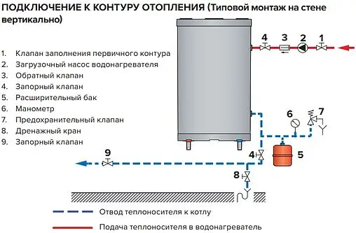 Бойлер комбинированного нагрева ACV Comfort E130 (18.4 кВт) 06642801