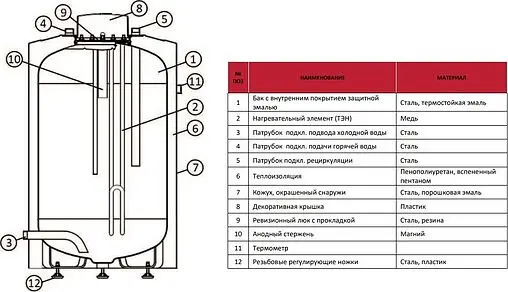 Бойлер комбинированного нагрева Rommer (100 л, 18.5 кВт) RWH-1110-050100