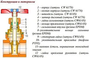 Задвижка клиновая 1&quot;в x 1&quot;в Valtec VT.012.G.06, 3