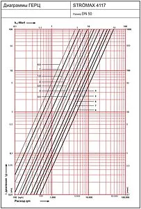 Балансировочный клапан 2&quot;в х 2&quot;в Kvs 47.9 Herz Strömax-R 1411766, 2