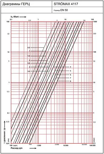 Балансировочный клапан 2&quot;в х 2&quot;в Kvs 47.9 Herz Strömax-R 1411766