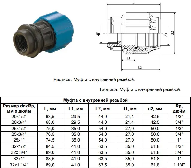 Муфта компрессионная переходная 32мм x 1&quot;в ТПК-Аква 52003201