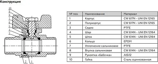 Кран шаровый ¾"н x ¾"н Rommer RBV-0007-0410220