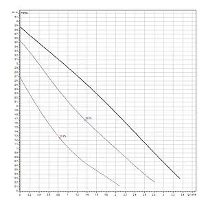 Насос циркуляционный Wilo Star-RS 15/2-130 4063801 Насос циркуляционный Wilo Star-RS 15/2-130 4063801, 2