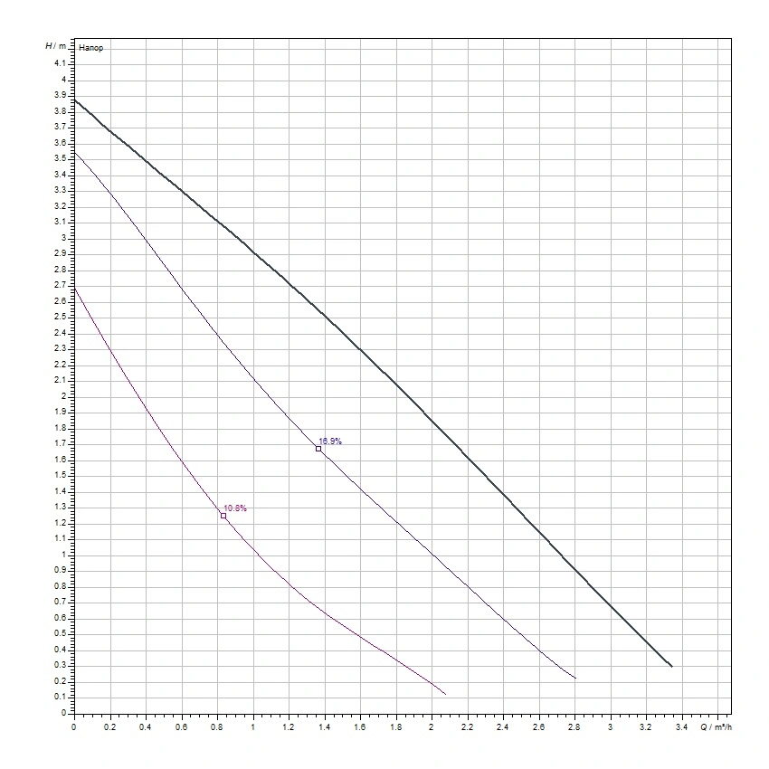 Насос циркуляционный Wilo Star-RS 15/4-130 4063802