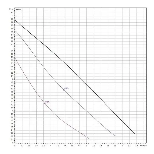 Насос циркуляционный Wilo Star-RS 25/4-130 4033776 Насос циркуляционный Wilo Star-RS 25/4-130 4033776