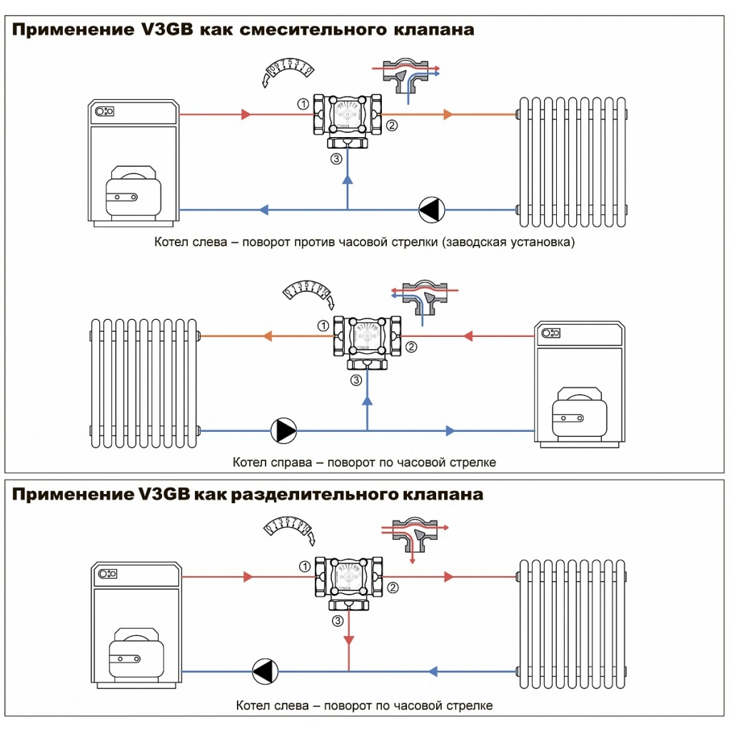 Трехходовой смесительный клапан 1¼&quot; Kvs 15.0 WATTS V3GB 10027994