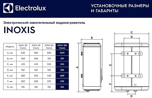 Водонагреватель накопительный электрический Electrolux EWH 100 Inoxis