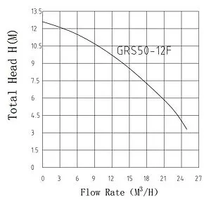 Насос циркуляционный Pumpman GRS50/12F-М Насос циркуляционный Pumpman GRS50/12F-М, 3