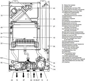 Настенный газовый котел одноконтурный турбированный 18кВт Ferroli Vitatech D F18 GCDG4KVA Настенный газовый котел одноконтурный турбированный 18кВт Ferroli Vitatech D F18 GCDG4KVA, 3