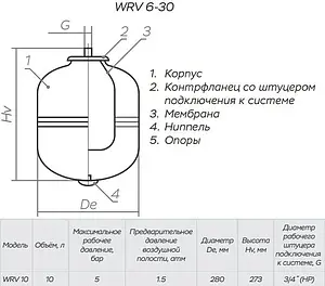 Расширительный бак Impero WRV10-P 10л 5 бар, 2