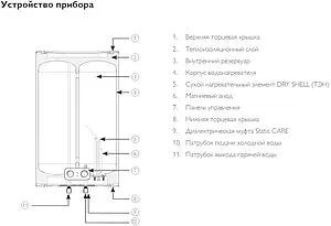 Водонагреватель накопительный электрический Philips UltraHeat Mechanic 50 YA AWH1611/51(50YA) Водонагреватель накопительный электрический Philips UltraHeat Mechanic 50 YA AWH1611/51(50YA), 4