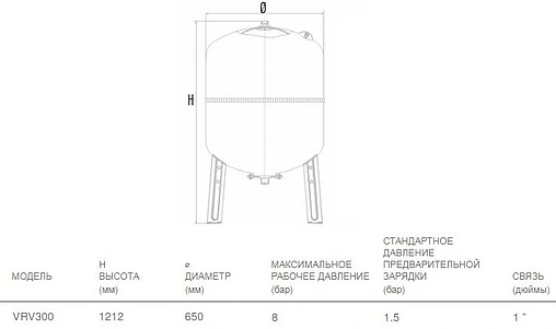 Расширительный бак Aquasystem VRV 300л 8 бар 2501113