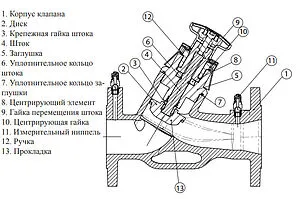 Балансировочный клапан DN50 Kvs 47.63 Cimberio CIM 3739B 50, 4