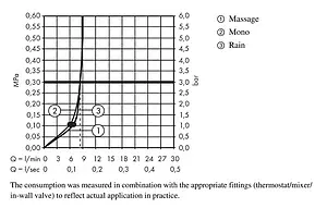 Лейка ручного душа Hansgrohe Croma 100 Multi 3jet EcoSmart хром 28538000 Лейка ручного душа Hansgrohe Croma 100 Multi 3jet EcoSmart хром 28538000, 3