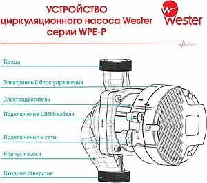 Насос циркуляционный Wester WPE25-120P Насос циркуляционный Wester WPE25-120P, 4