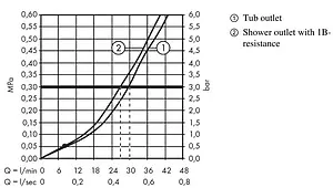 Смеситель для ванны скрытого монтажа Hansgrohe Vernis Blend чёрный матовый 71449670, 3