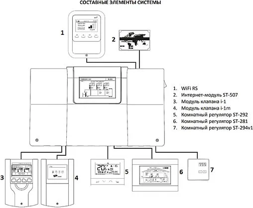 Проводной контроллер для управления работой смесительного клапана Stout i-3 plus STE-0101-001006