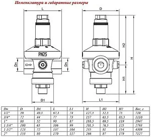 Редуктор давления мембранный 1¼" Valtec VT.085.N.0707 Редуктор давления мембранный 1¼" Valtec VT.085.N.0707, 2