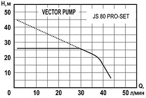 Станция автоматического водоснабжения Vector Pump JS 80 PRO-SET 1405408, 2