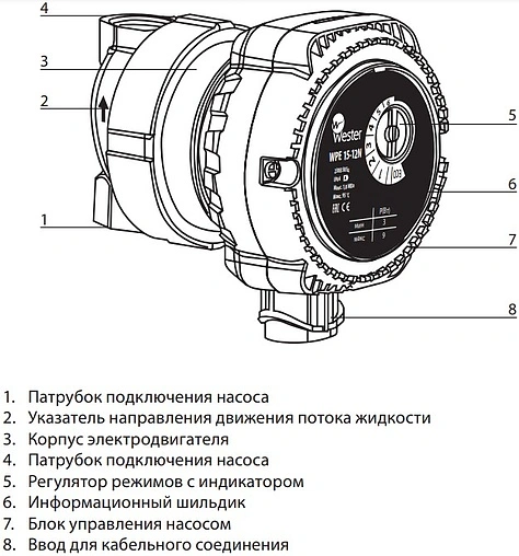Насос циркуляционный для ГВС Wester WPE 15-12N Насос циркуляционный для ГВС Wester WPE 15-12N