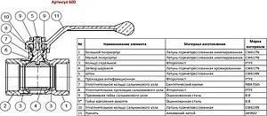 Кран шаровый 1"в x 1"в Bugatti Arizona 06000105 Кран шаровый 1"в x 1"в Bugatti Arizona 06000105, 3