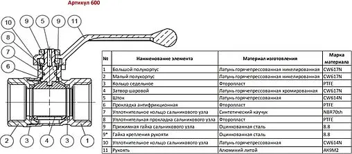 Кран шаровый 1"в x 1"в Bugatti Arizona 06000105