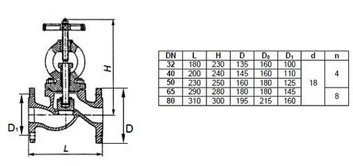 Вентиль запорно-регулирующий фланцевый Ду65 Ру25 Ci 15кч16нж 06.05.0000650
