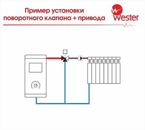 Привод для смесительных клапанов 230В Wester WA S11 3P 20500B-K WA-003