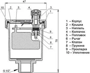 Воздухоотводчик автоматический ½&quot;н STI 06.05.ВОАН112, 2