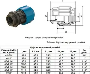 Муфта компрессионная переходная 50мм x 2"в ТПК-Аква 52005002 Муфта компрессионная переходная 50мм x 2"в ТПК-Аква 52005002, 2