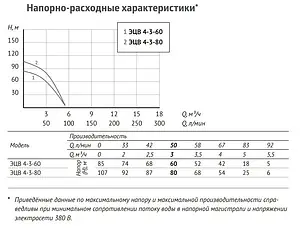 Насос скважинный центробежный 4" Unipump ЭЦВ 4-3-60 48074 Насос скважинный центробежный 4" Unipump ЭЦВ 4-3-60 48074, 3