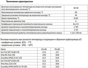Узел насосно-смесительный без насоса Uni-fitt Multimix 475G1500, 4