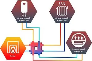 Распределительный коллектор 3 контура с гидрострелкой 1¼"н x 1"н Север-Компакт(Aisi) 1915017 Распределительный коллектор 3 контура с гидрострелкой 1¼"н x 1"н Север-Компакт(Aisi) 1915017, 3