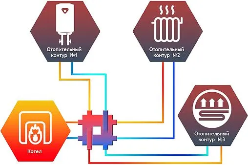 Распределительный коллектор 3 контура с гидрострелкой 1¼&quot;н x 1&quot;н Север-Компакт(Aisi) 1915017