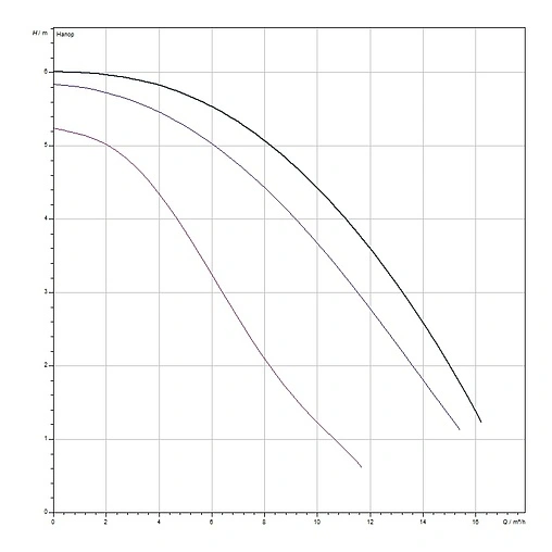 Насос циркуляционный для ГВС Wilo TOP-Z 40/7 EM 2046631