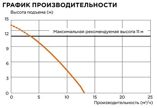 Канализационная насосная установка SFA Sanicubic 1 WP NM