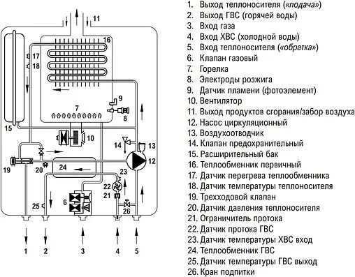 Настенный газовый котел двухконтурный турбированный 13кВт Kiturami World Alpha 13 A21E220274