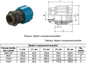 Муфта компрессионная переходная 110мм x 3"в ТПК-Аква 110328744 Муфта компрессионная переходная 110мм x 3"в ТПК-Аква 110328744, 2