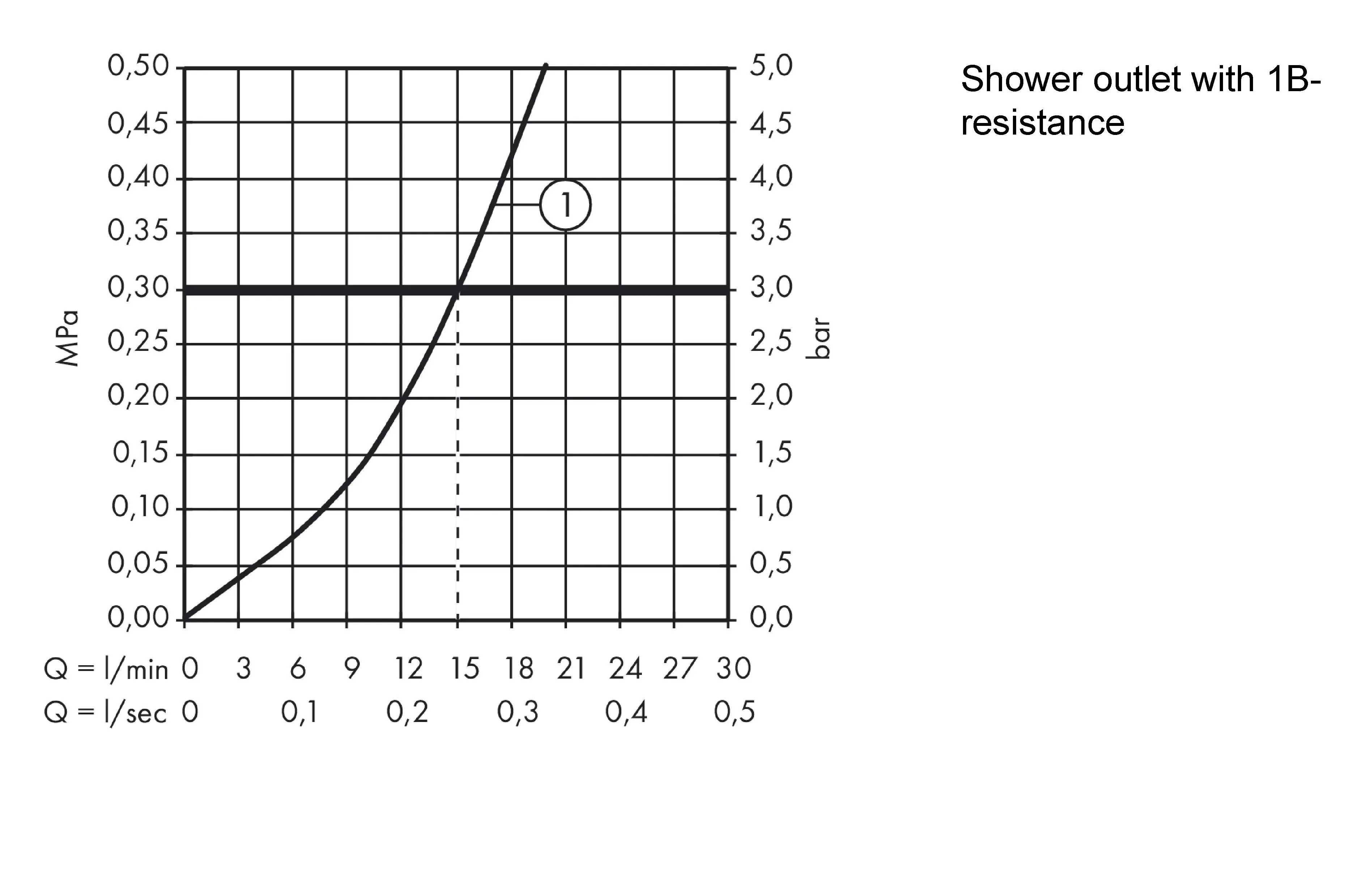 Смеситель для душа Hansgrohe Novus хром 71060000 Смеситель для душа Hansgrohe Novus хром 71060000, 4