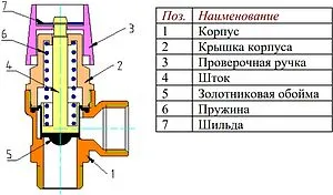 Клапан предохранительный ½&quot; 3 бар Valtec VT.496.N.0430, 3