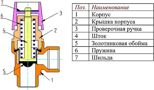 Клапан предохранительный ½&quot; 3 бар Valtec VT.496.N.0430