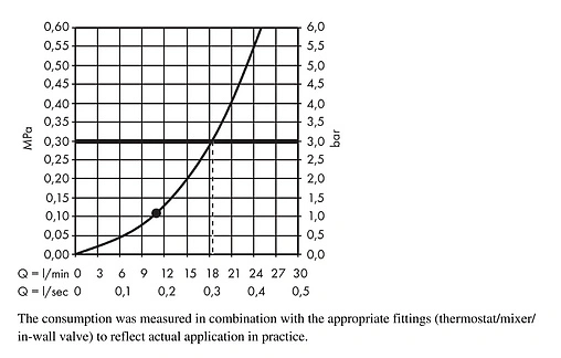 Лейка верхнего душа с настенным креплением Hansgrohe Raindance S 240 1jet PowderRain хром 27607000