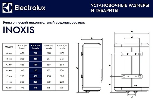 Водонагреватель накопительный электрический Electrolux EWH 50 Inoxis