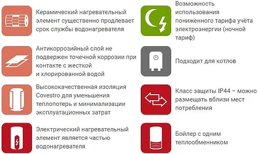 Бойлер комбинированного нагрева Drazice OKCV 160 (10 кВт) 1106408111