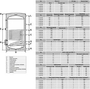 Бойлер косвенного нагрева с возможностью установки ТЭНа Reflex Storatherm Aqua Inox AI 200/1M_B (44 кВт) 7364200 Бойлер косвенного нагрева с возможностью установки ТЭНа Reflex Storatherm Aqua Inox AI 200/1M_B (44 кВт) 7364200, 2